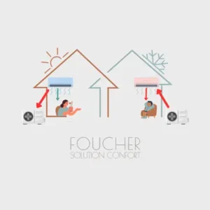 fonctionnement pompe à chaleur air air / climatisation réversible Arras installée par Foucher Solution Confort